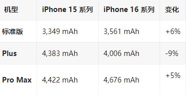 铜陵苹果16维修分享iPhone16/Pro系列机模再曝光