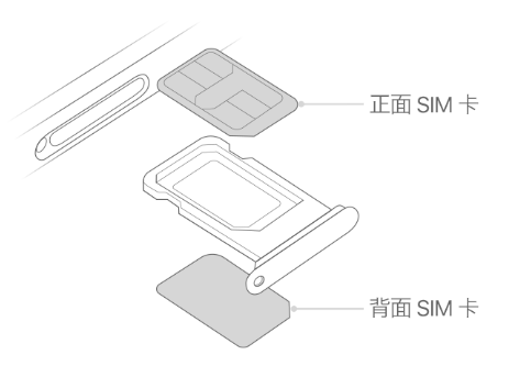 铜陵苹果15维修分享iPhone15出现'无SIM卡'怎么办