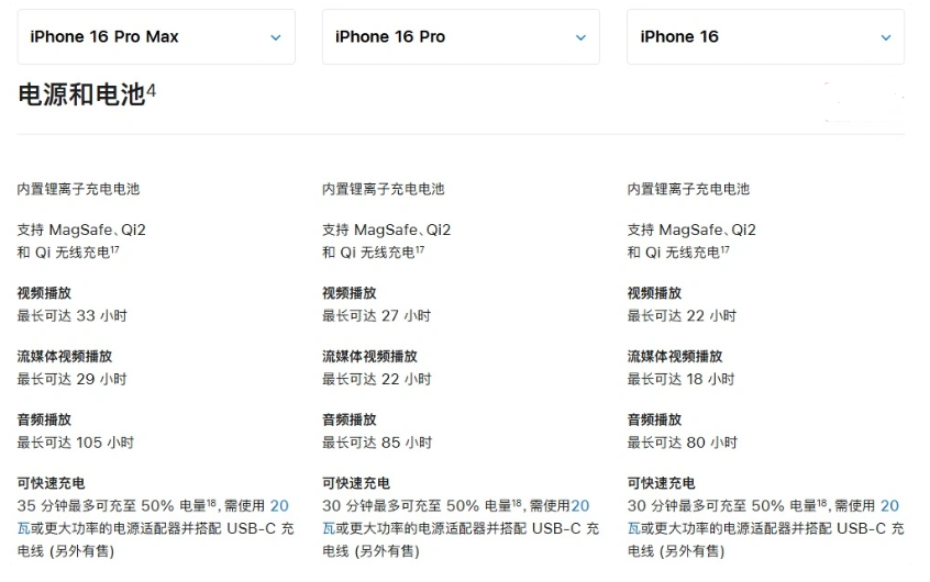 铜陵苹果手机维修分享 iPhone 16 目前实测充电峰值功率不超过 39W 